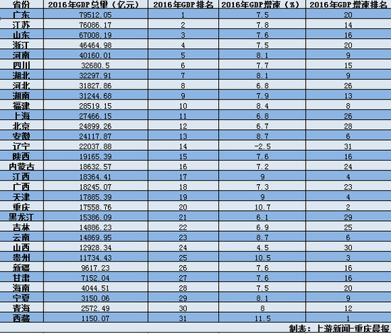 gdp案例_中国湾区经济揭秘 为什么是粤港澳