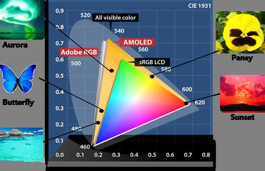 柔光护眼屏为何成为大朋VR E3最大杀手锏之