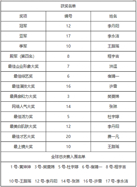 维密大秀上演，2018亚洲小姐大中华总决赛圆满落幕！