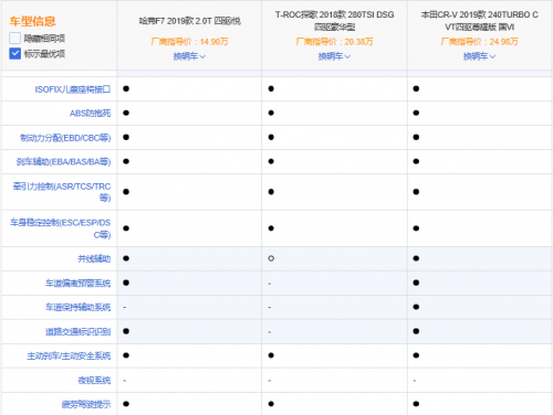 全球车哈弗F7：我也想低调，可是实力不允许啊！(图10)