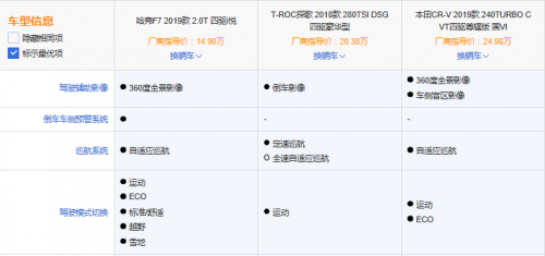 全球车哈弗F7：我也想低调，可是实力不允许啊！(图11)