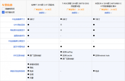 全球车哈弗F7：我也想低调，可是实力不允许啊！(图8)