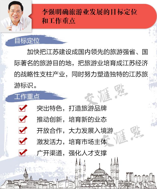 李强给江苏旅游发展定下小目标：国内领先、国际著名!